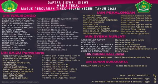 55 Peserta Didik MAN 1 Tegal lolos SPAN-PTKIN 2022